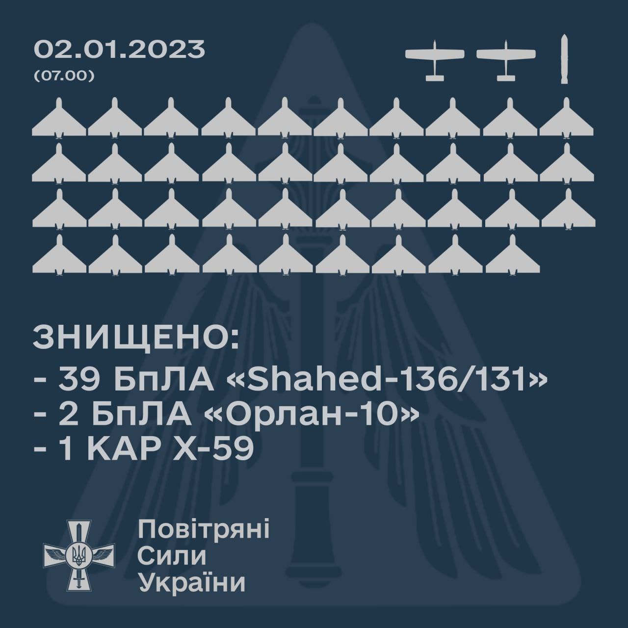 Ночная атака беспилотников - сколько дронов сбила ПВО в ночь на 2 янврая