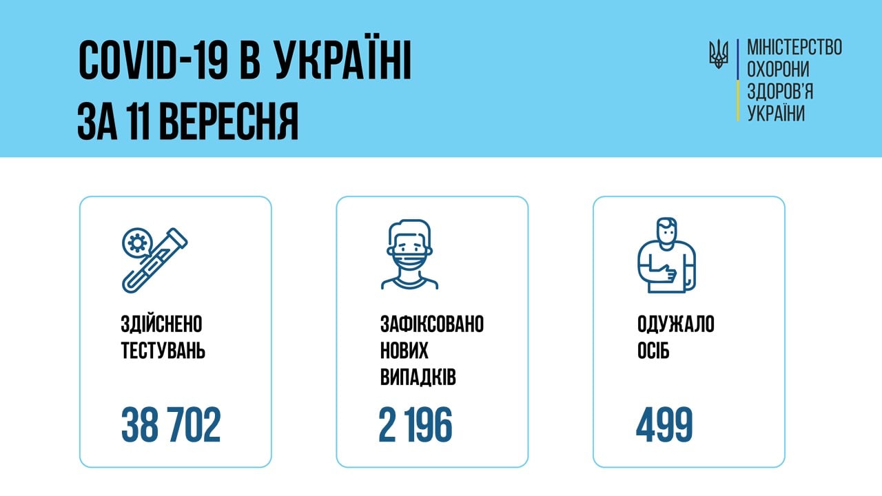 Ковидная статистика МОЗ