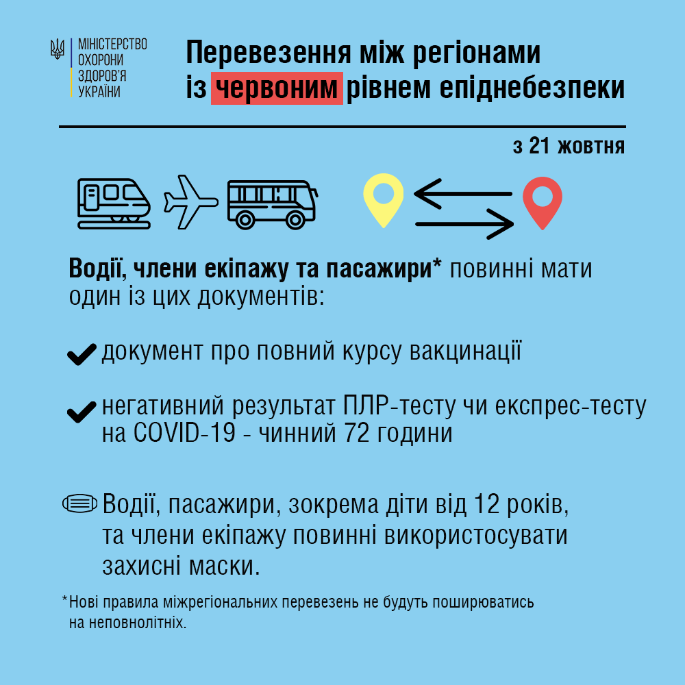 Правила въезда в регионы с красным уровнем