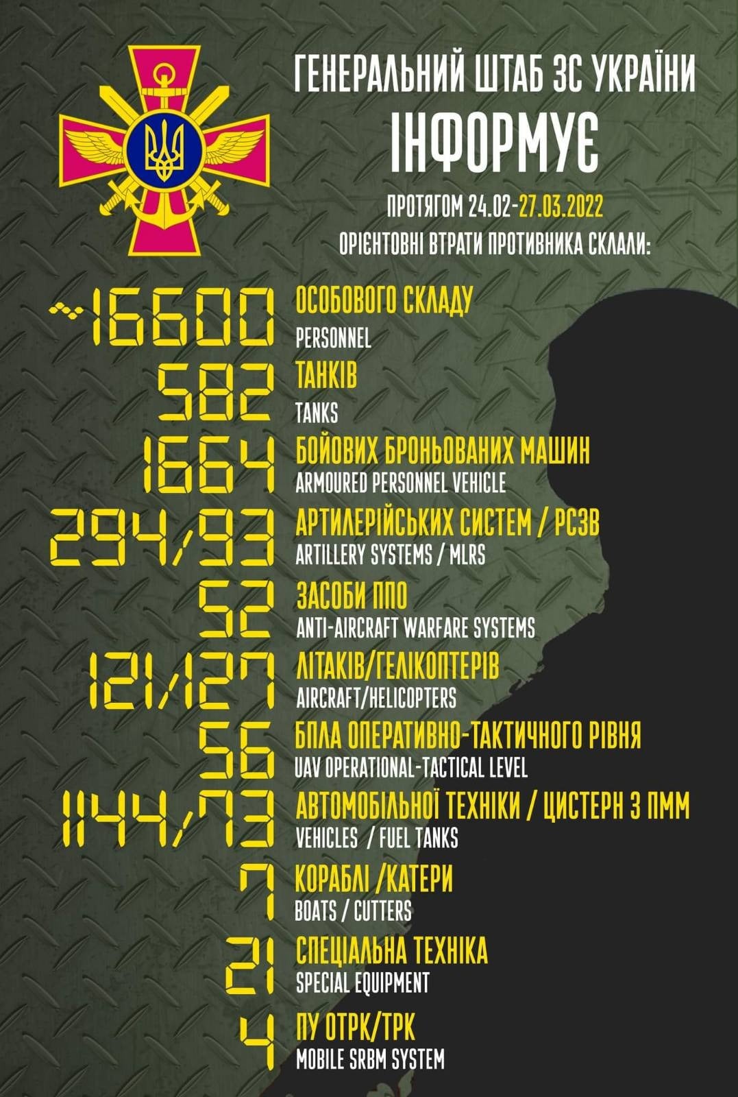 Скриншот из Фейсбука Генштаба ВСУ