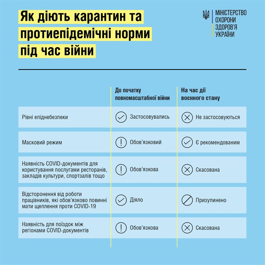 Как работает карантин во время войны