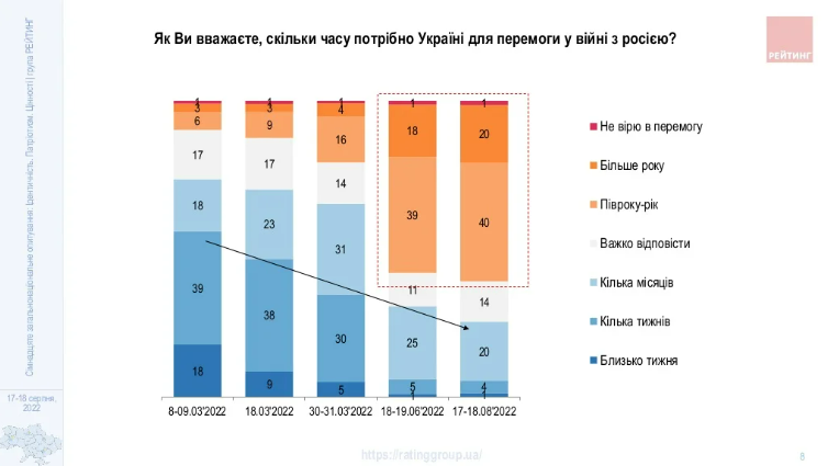 Опрос Рейтинга