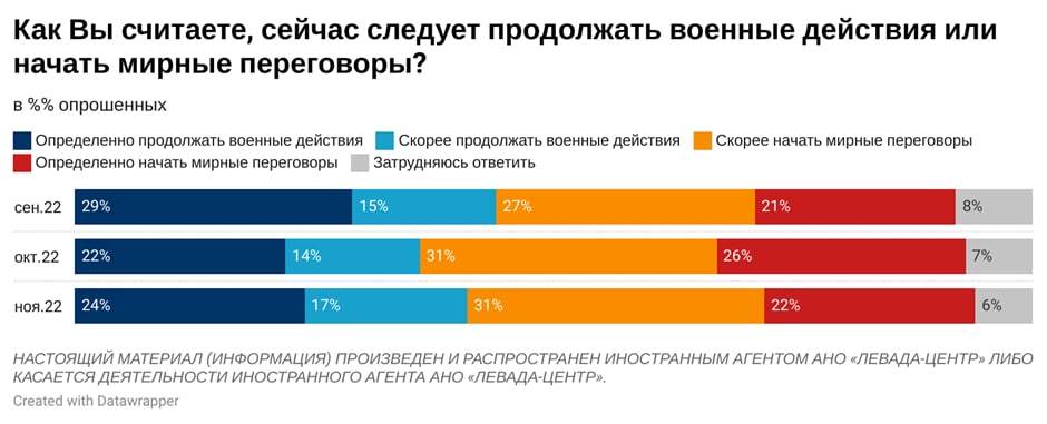 как относятся россияне к войне в Украине - опрос