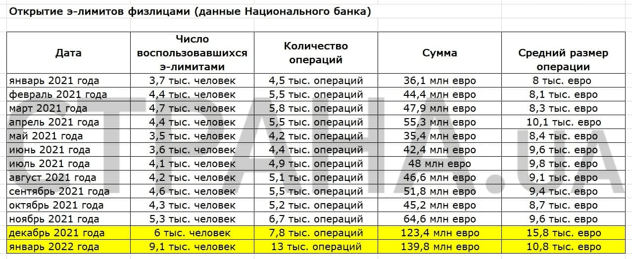 Вывод украинцами денег за границу