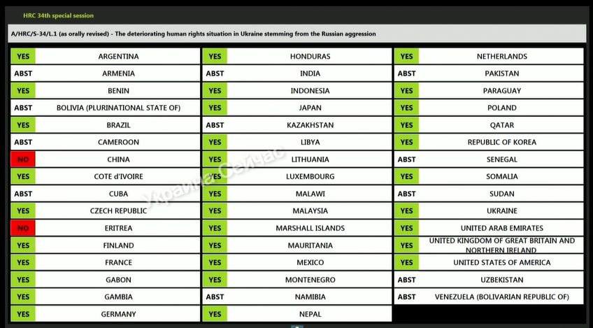 Совет ООН будет расследовать военные преступления России