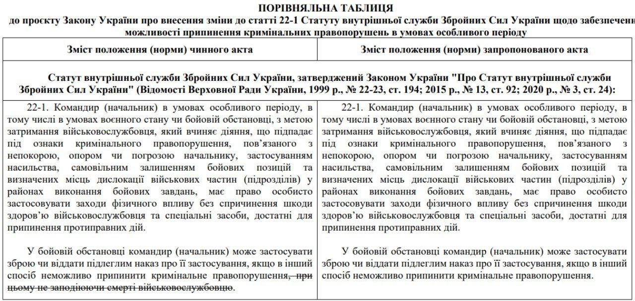 Скришот из текста законопроекта