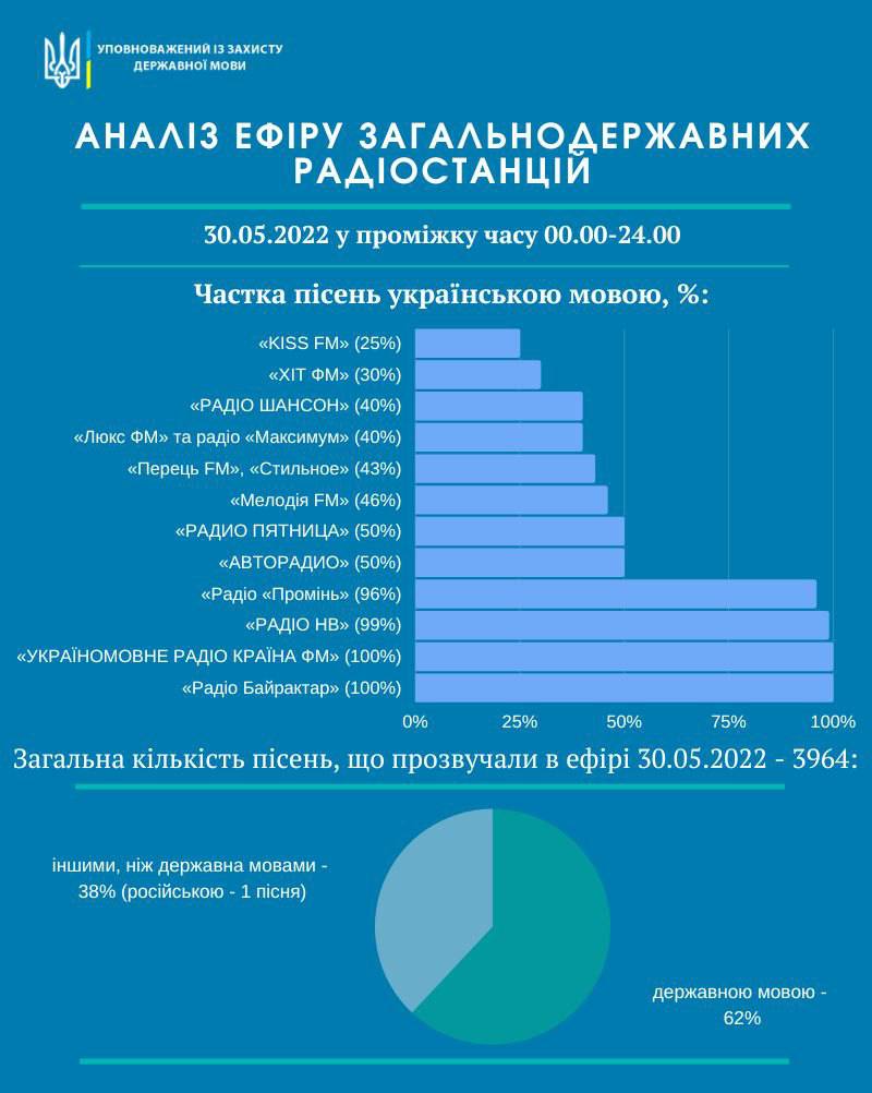 Анализ эфира радиостанций
