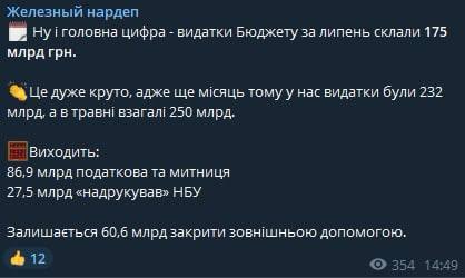 Расходы Бюджета за июль составили 175 млрд грн