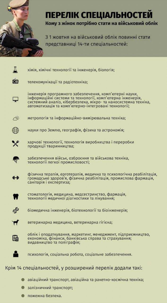 С 1 октября военнообязанным украинкам запретят выезжать из страны