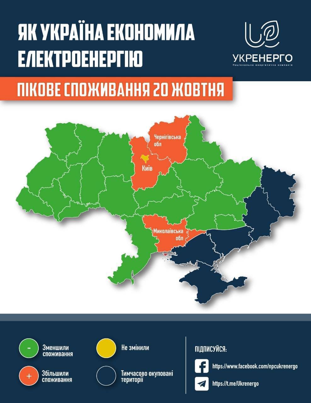 Как Украина экономила свет 20 октября