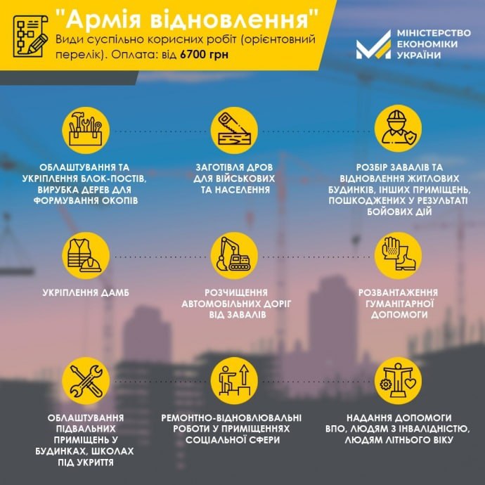 Список общественно полезных работ для безработных