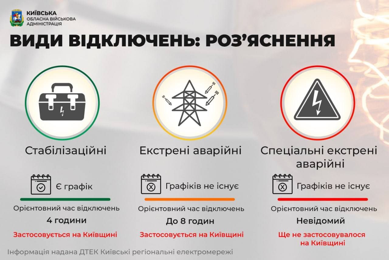 Виды отключений света