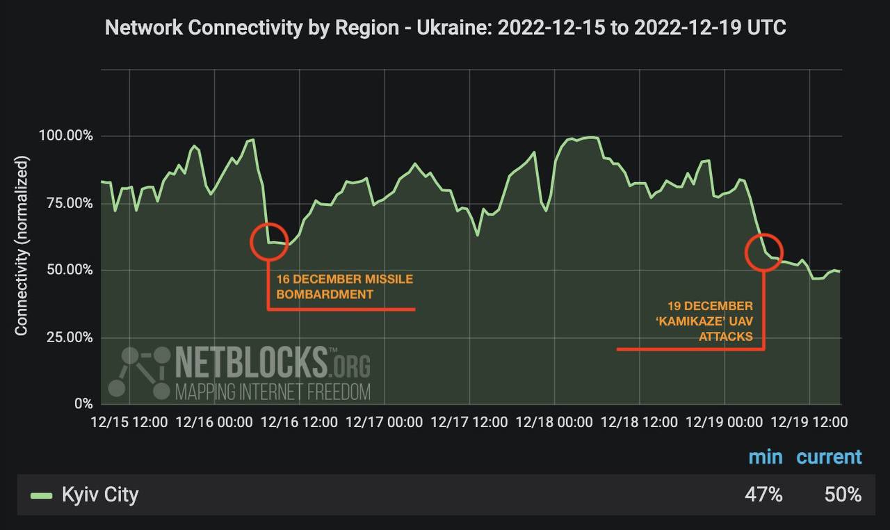 График пользования интернетом