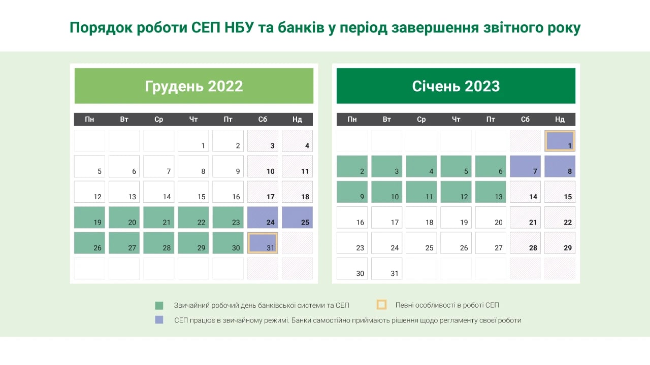 График работы банков на Новый год