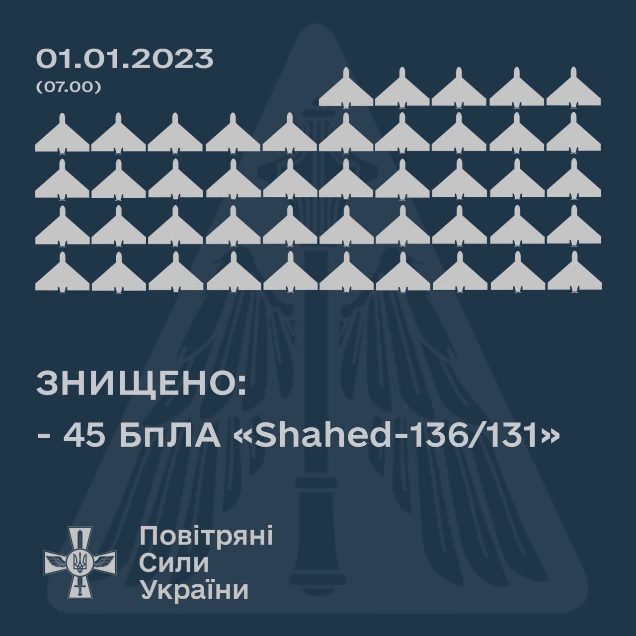 Статистика об атаке БПЛА 1 января