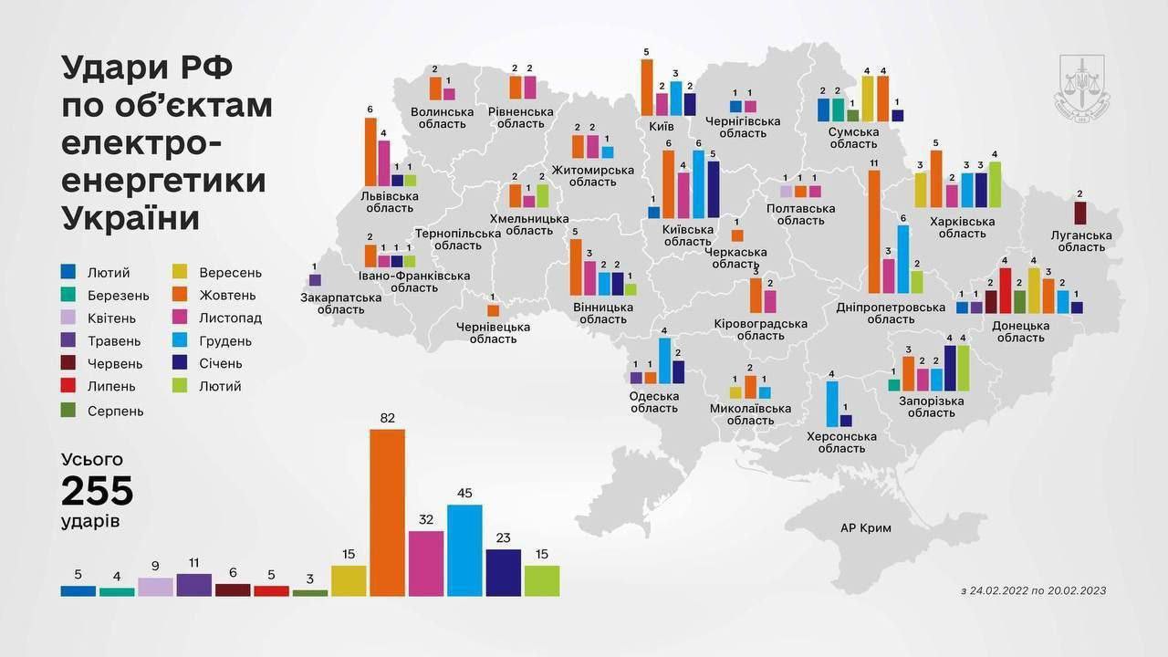 Инфографика "Энергоатома"