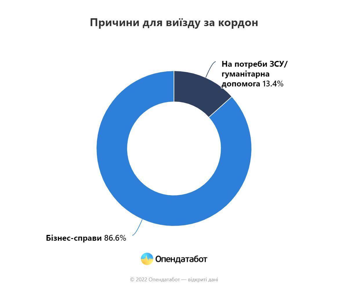 данные Опендатабота