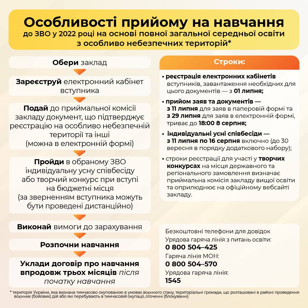 Как поступить в ВУЗ с оккупированной территории