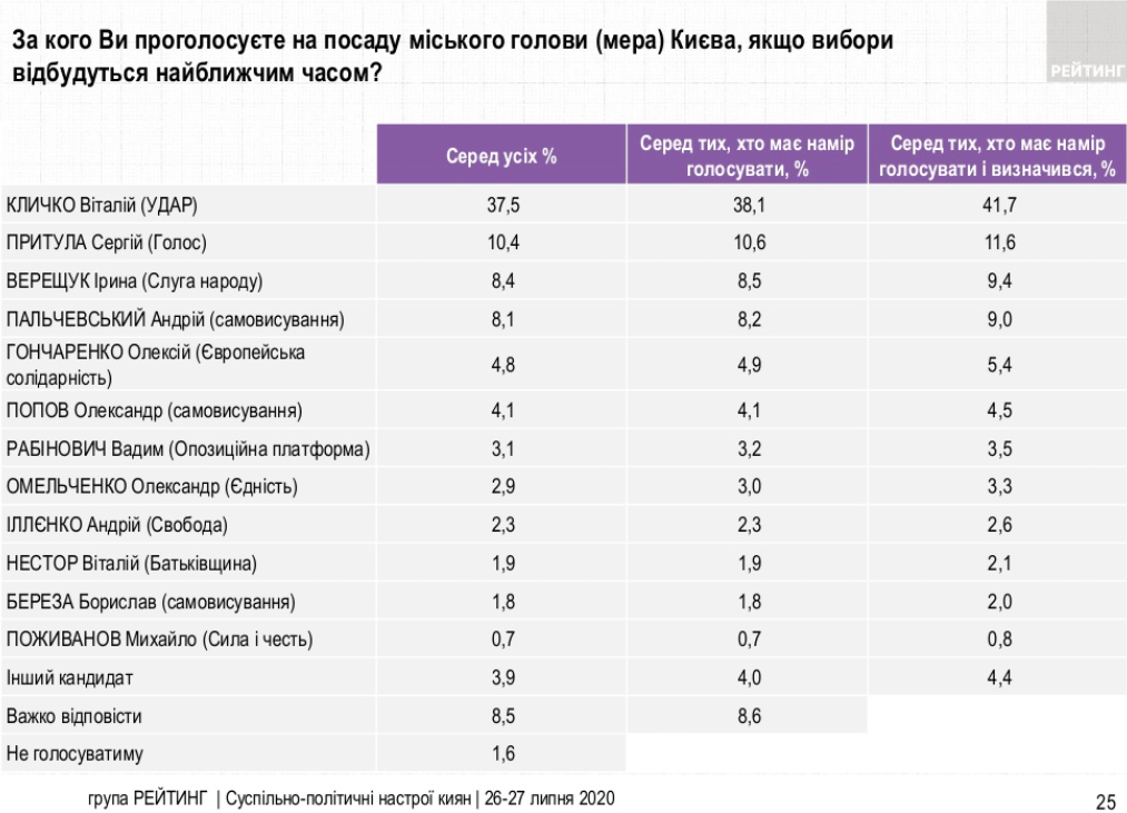 опрос