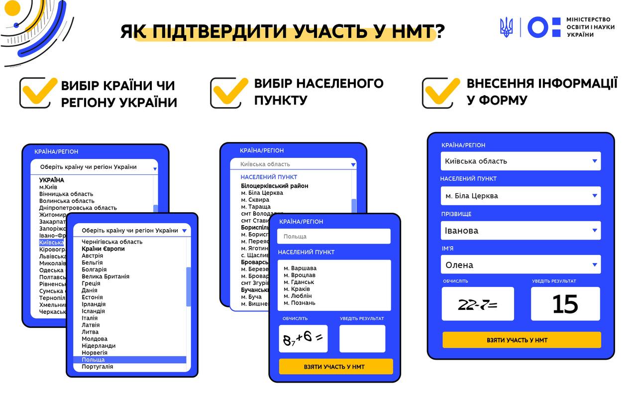 С 20 мая для выпускников школ Украины открывается этап подтверждения участия в едином тесте