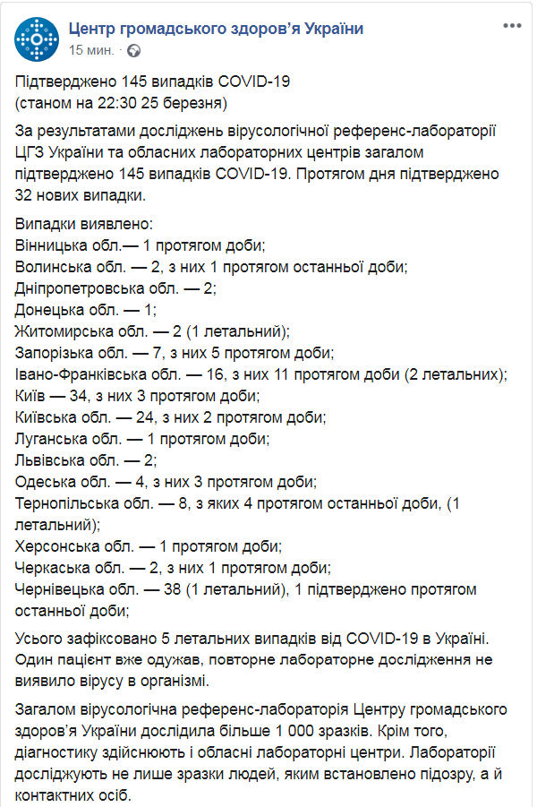 Скриншот из Facebook  ЦОЗ