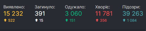Скриншот: СНБО