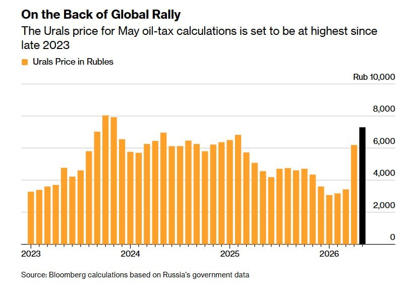Графік коливань ціни на нафту. Джерело – bloomberg.com